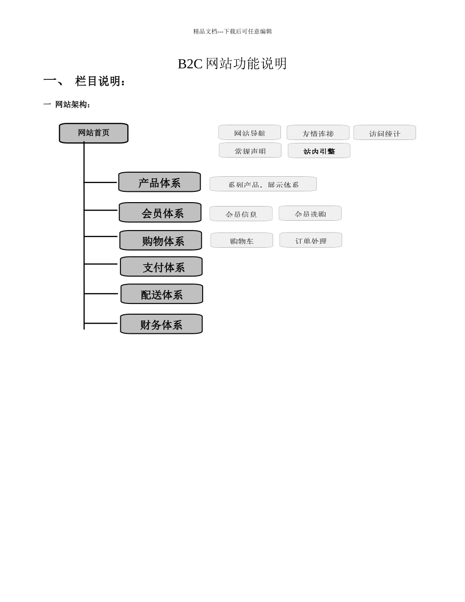 B2C网站功能简要说明_第1页