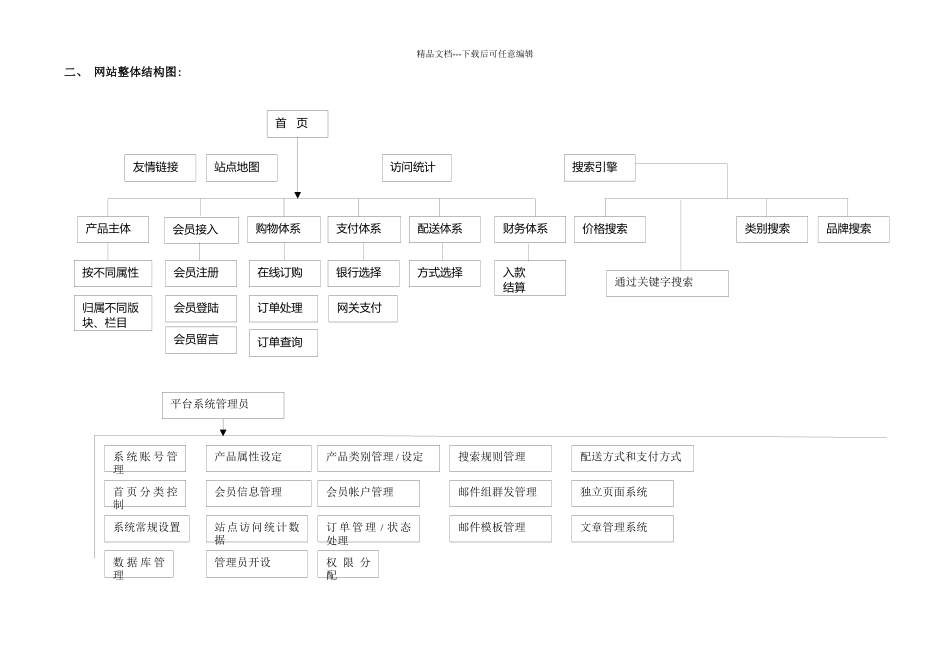 B2C网站功能简要说明_第2页