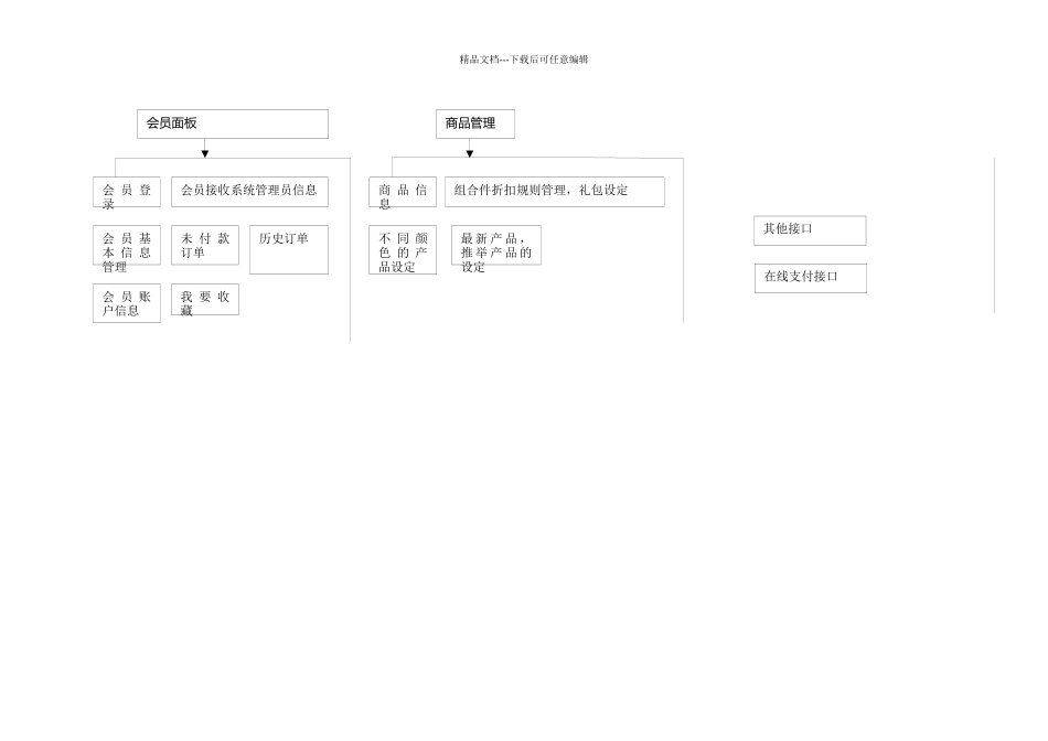 B2C网站功能简要说明_第3页