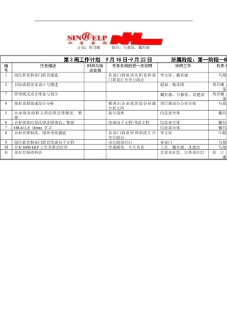 BPR文档建立第三周工作计划