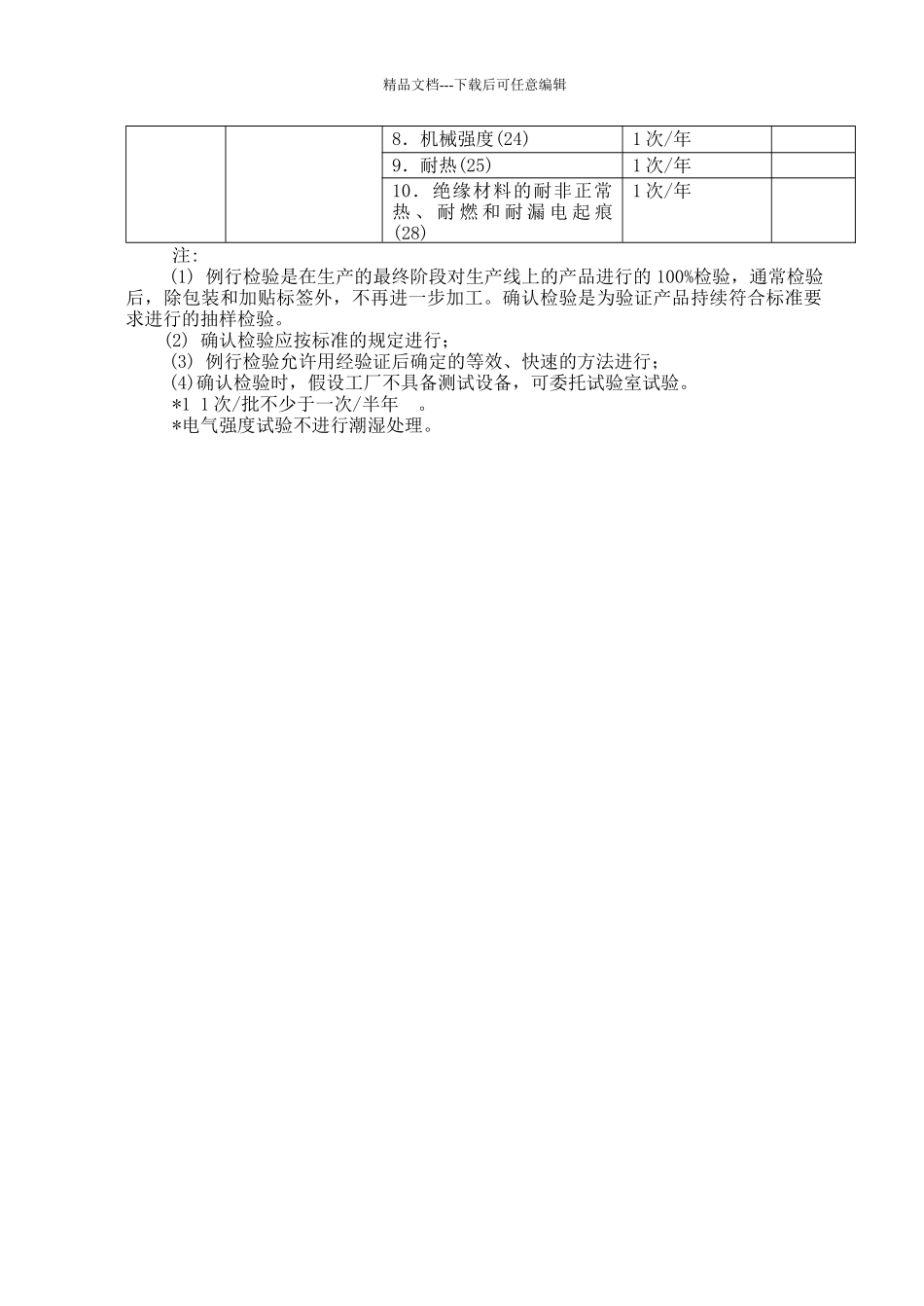 CCC工厂审查指南工厂产品检测要求_第2页