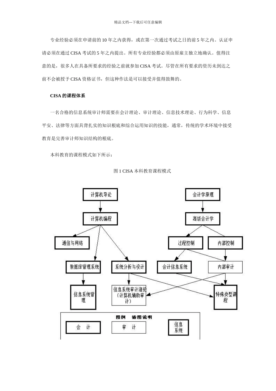 CISA国际注册信息系统审核专家_第3页
