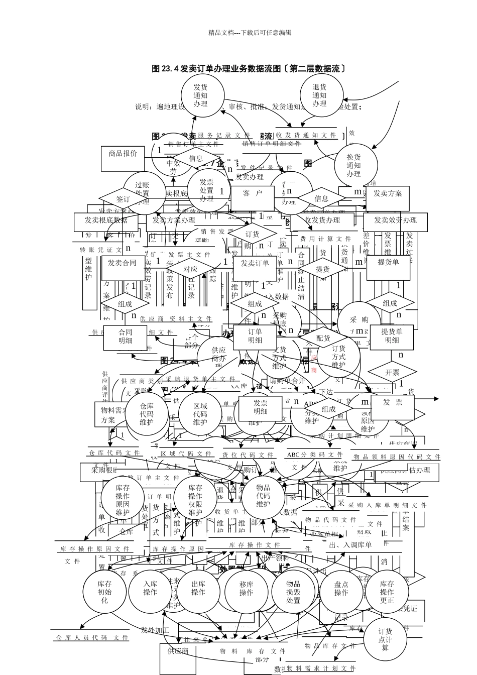 erp流程图实例大全_第3页