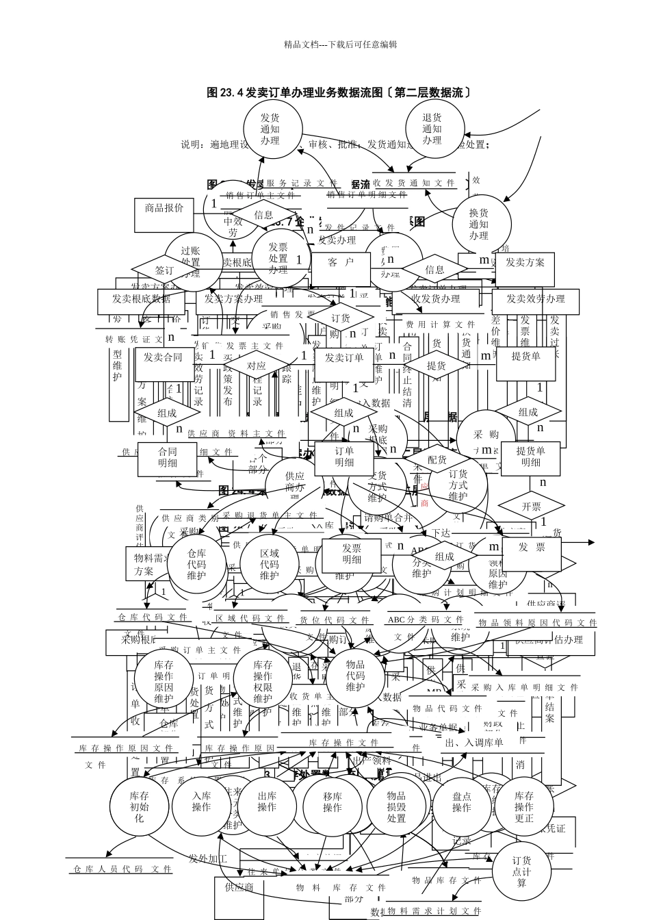 ERP流程管理图示_第3页