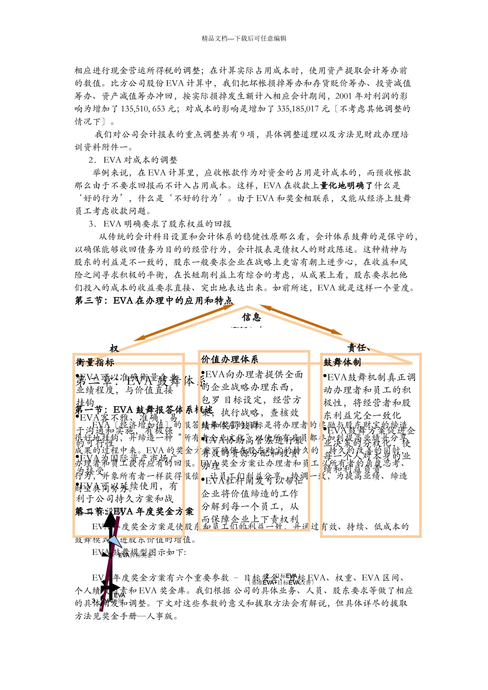 EVA相关资料介绍_第2页