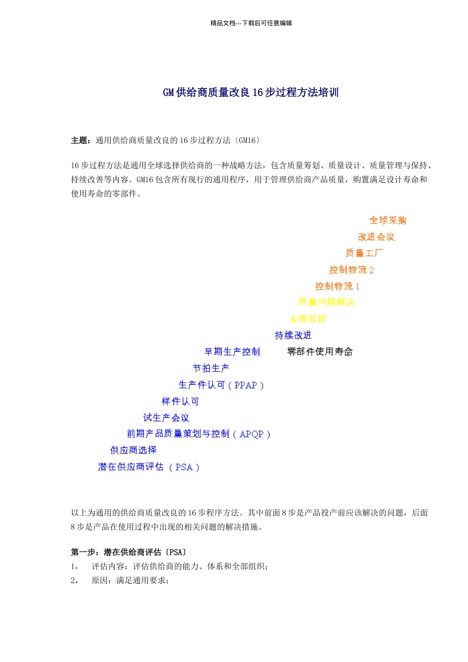 GM供应商质量改进16步过程方法培训_第1页