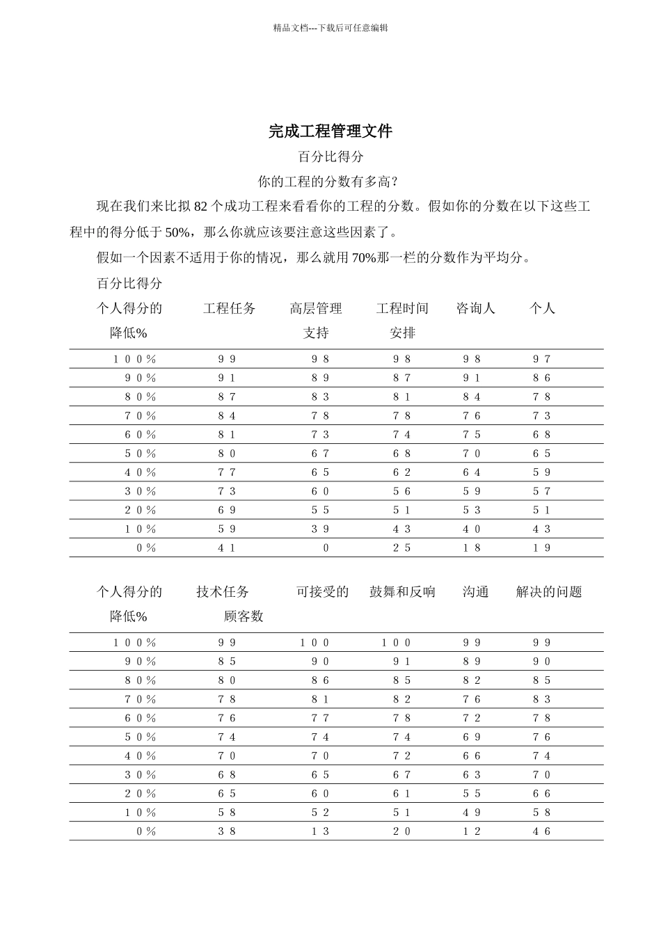 IBM如何执行项目管理_第3页