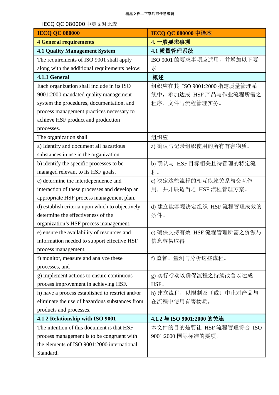 IECQQC080000中英文对照表(1)_第1页