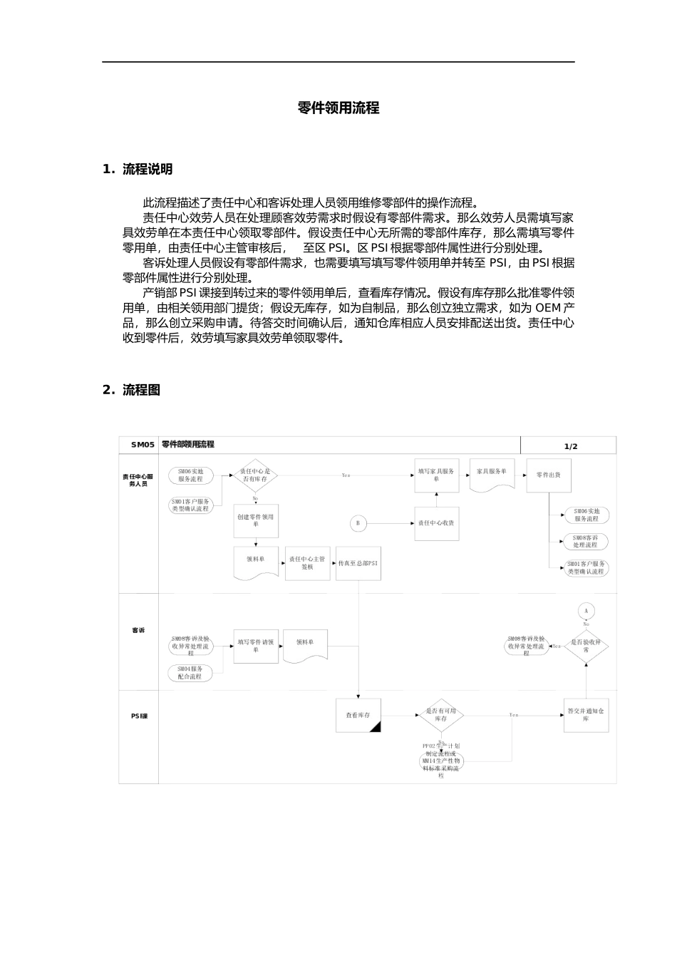 SAP的阴暗面与弱点_第1页