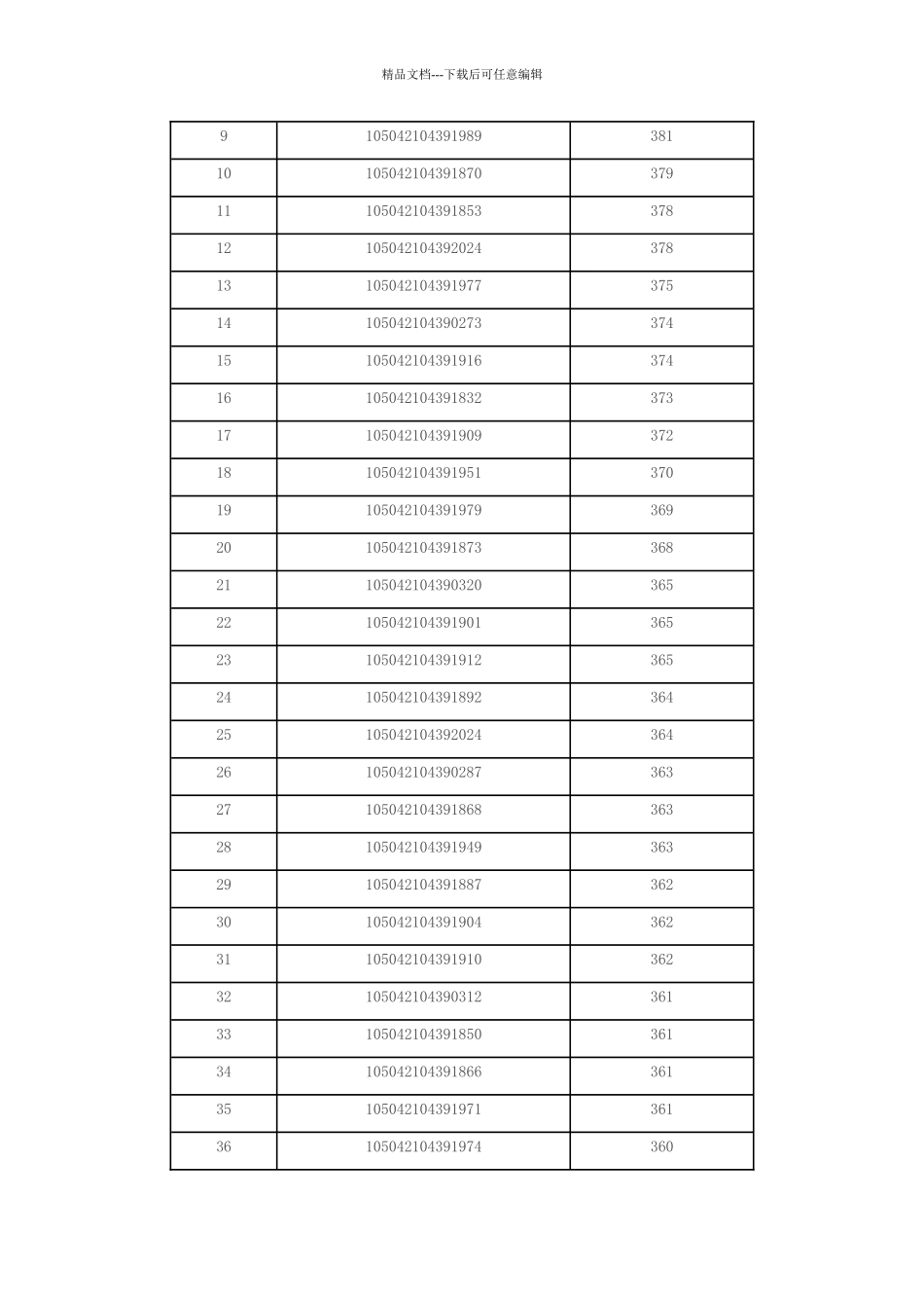 XXXX年华中农业大学生命科学技术学院硕士研究生复试资格线通知_第3页