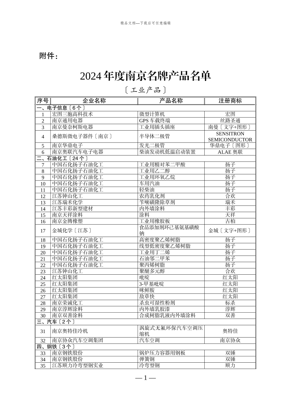 XXXX年度南京名牌产品_第1页