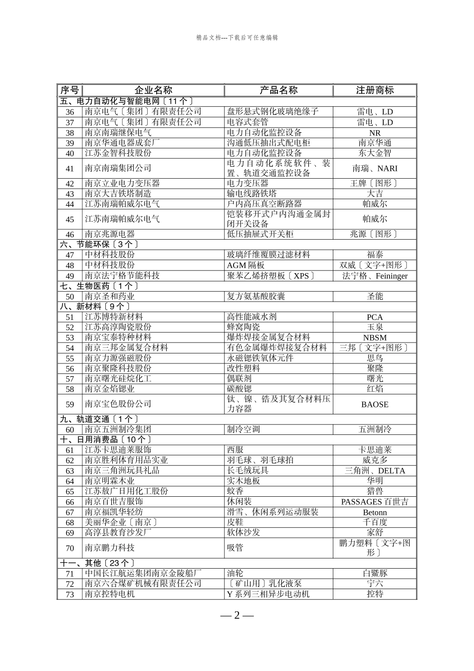 XXXX年度南京名牌产品_第2页