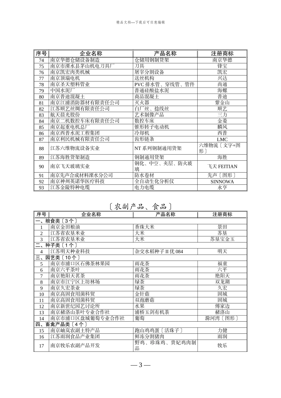 XXXX年度南京名牌产品_第3页