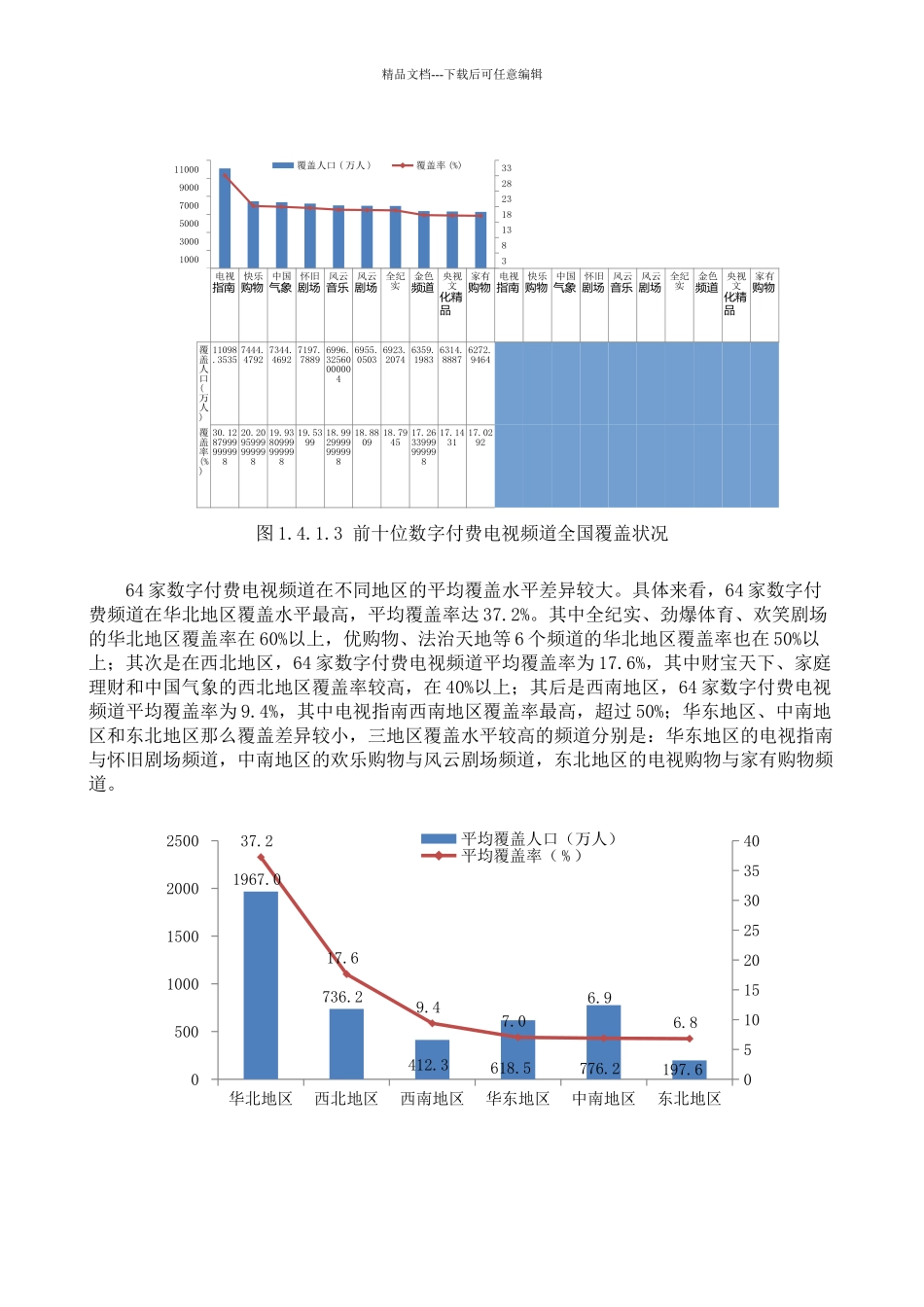 XXXX年数字付费电视频道覆盖状况初探_第3页
