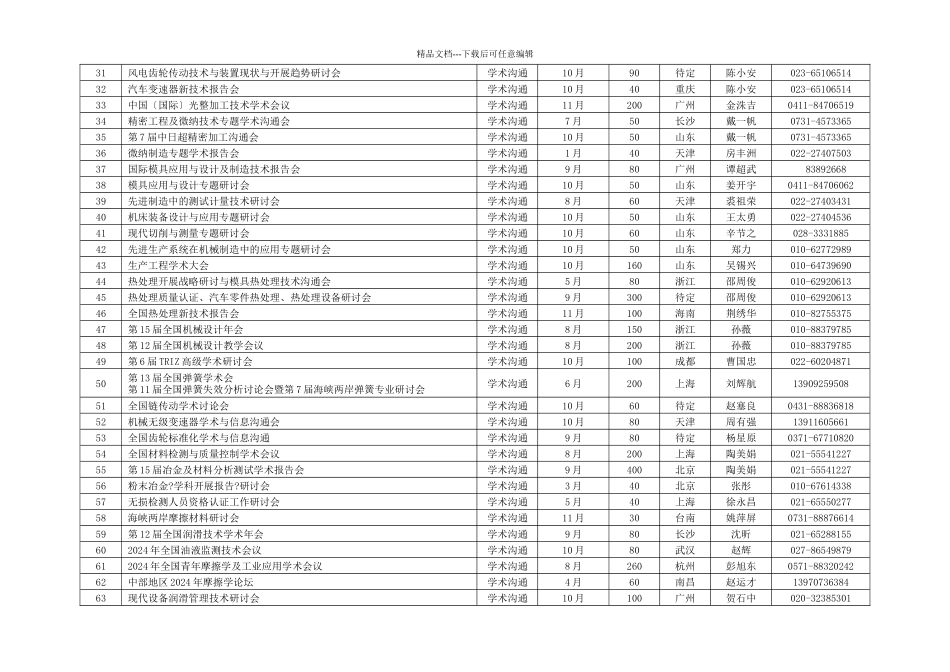 XXXX年高级会员活动_第3页