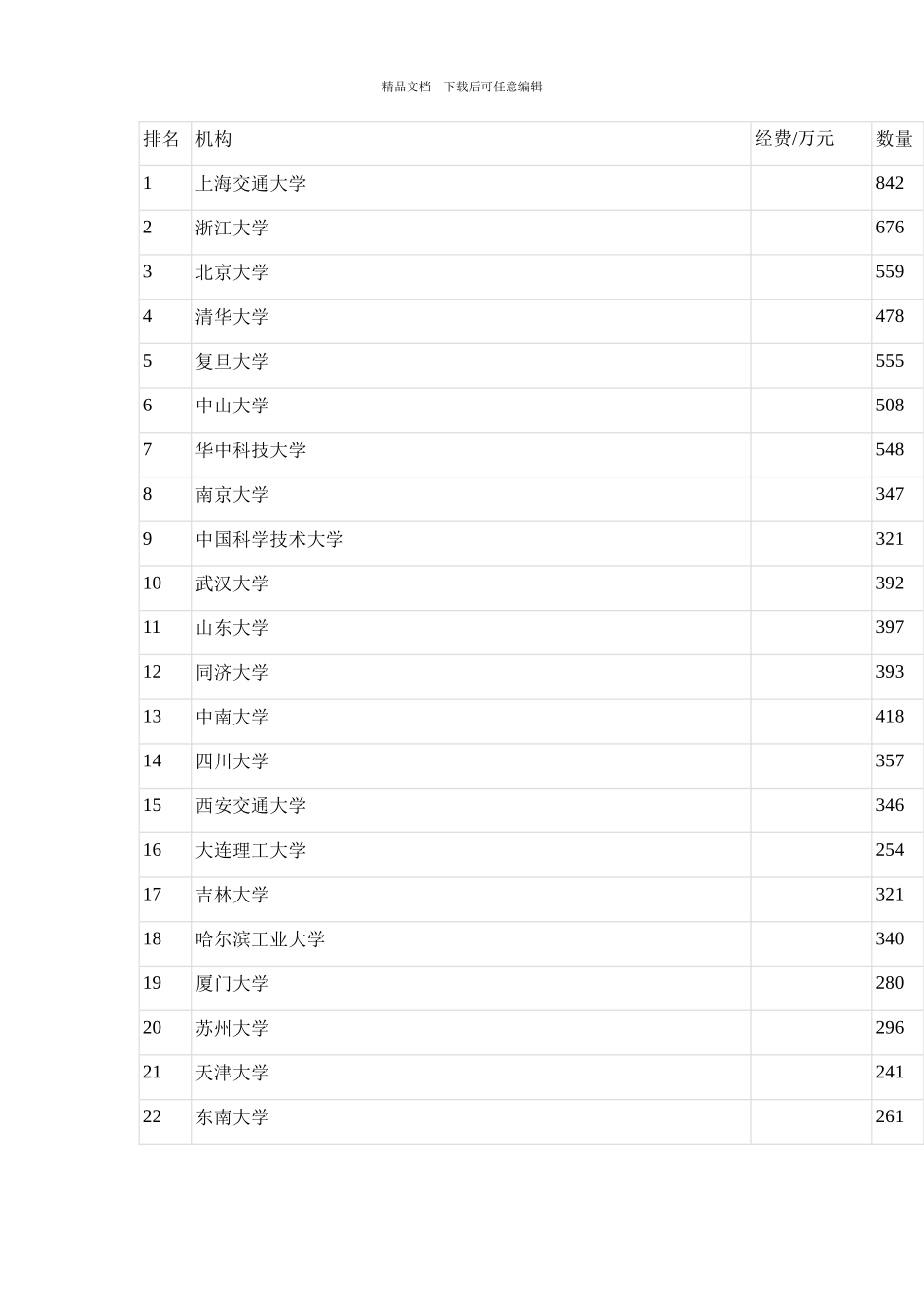 XXXX自科资助资金单位排名_第1页