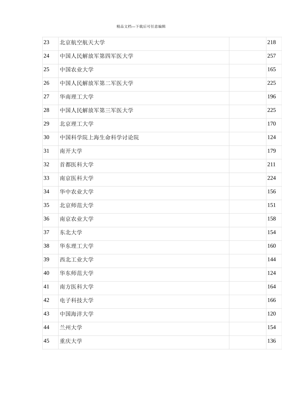XXXX自科资助资金单位排名_第2页