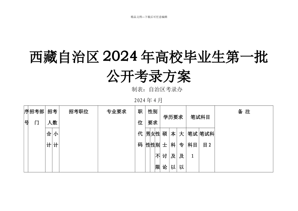 XXXX西藏自治区事业单位招聘岗7500位计划表_第1页
