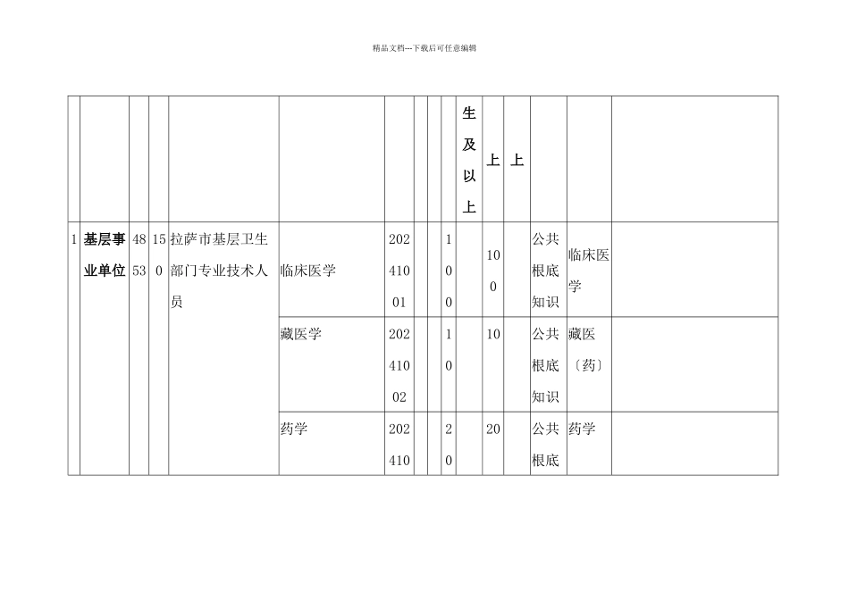 XXXX西藏自治区事业单位招聘岗7500位计划表_第2页