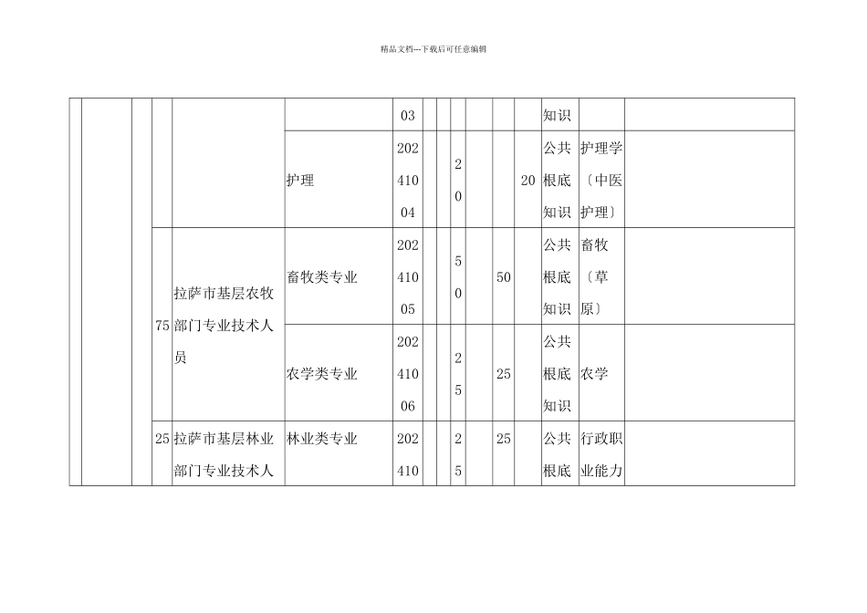 XXXX西藏自治区事业单位招聘岗7500位计划表_第3页