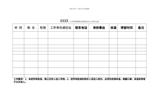 XXX小学疫情期间来校来访人员登记表
