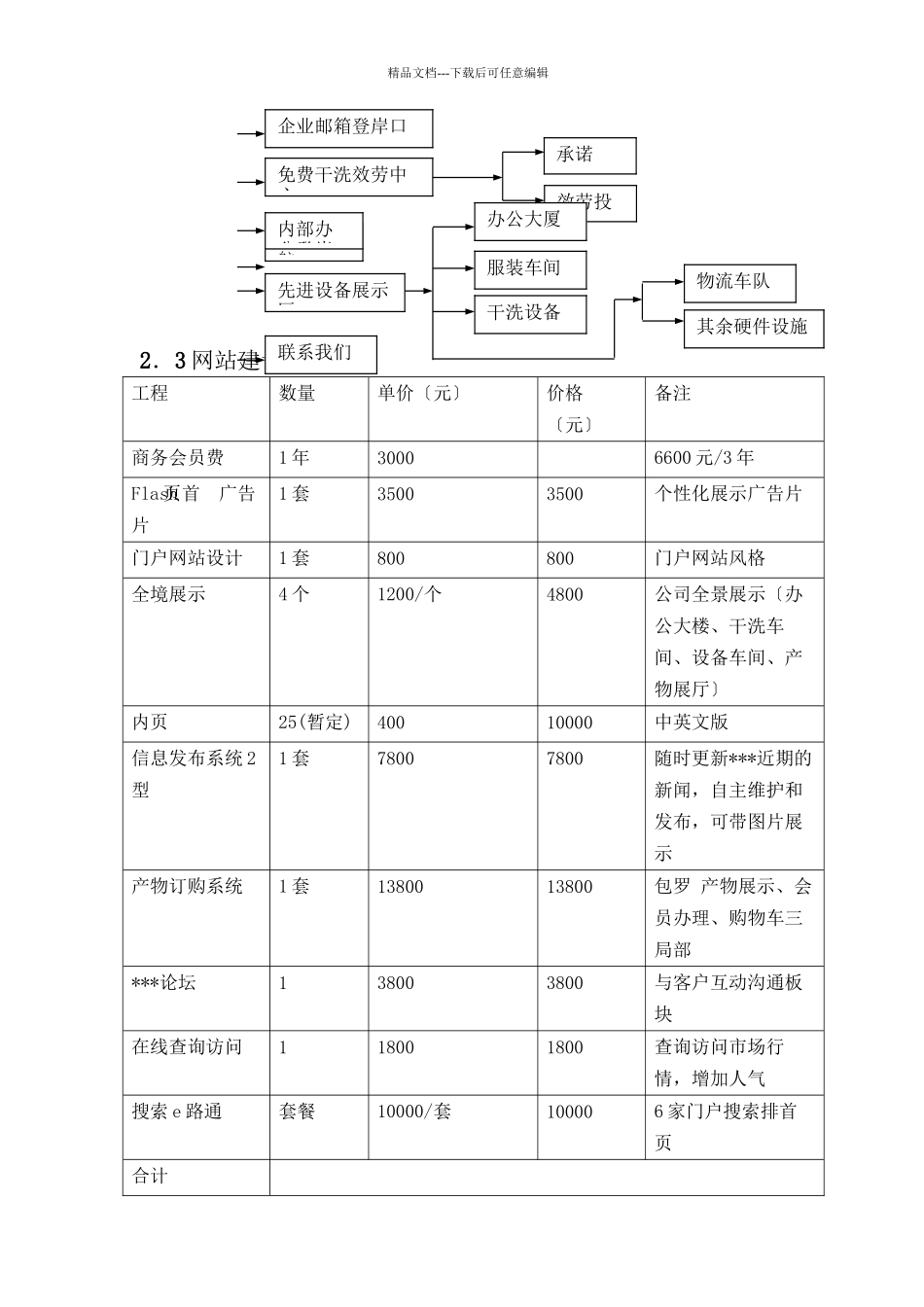 XXX服饰有限公司企业网站建设方案(共20页)_第3页