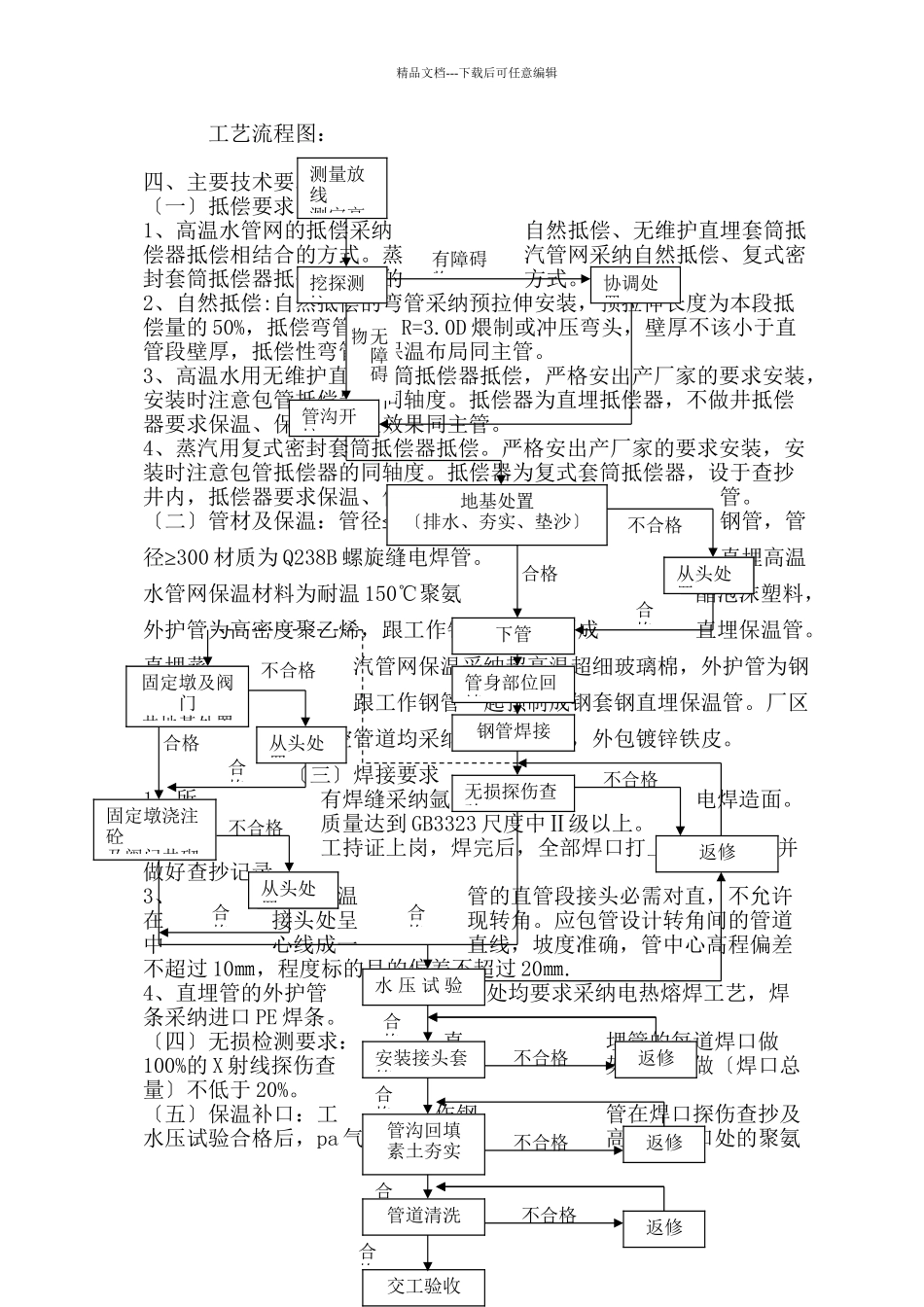 xxx热力有限公司供热外网工程施工组织设计1_第3页