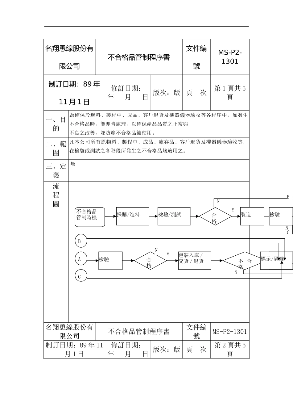 XX公司品质管理程序书——不合格品_第2页