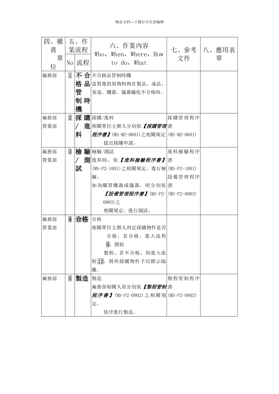 XX公司品质管理程序书——不合格品_第3页