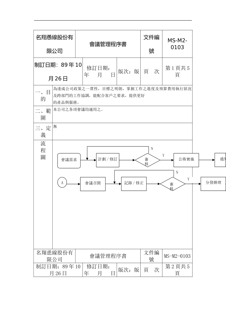 XX公司品质管理程序书——会议管理_第2页