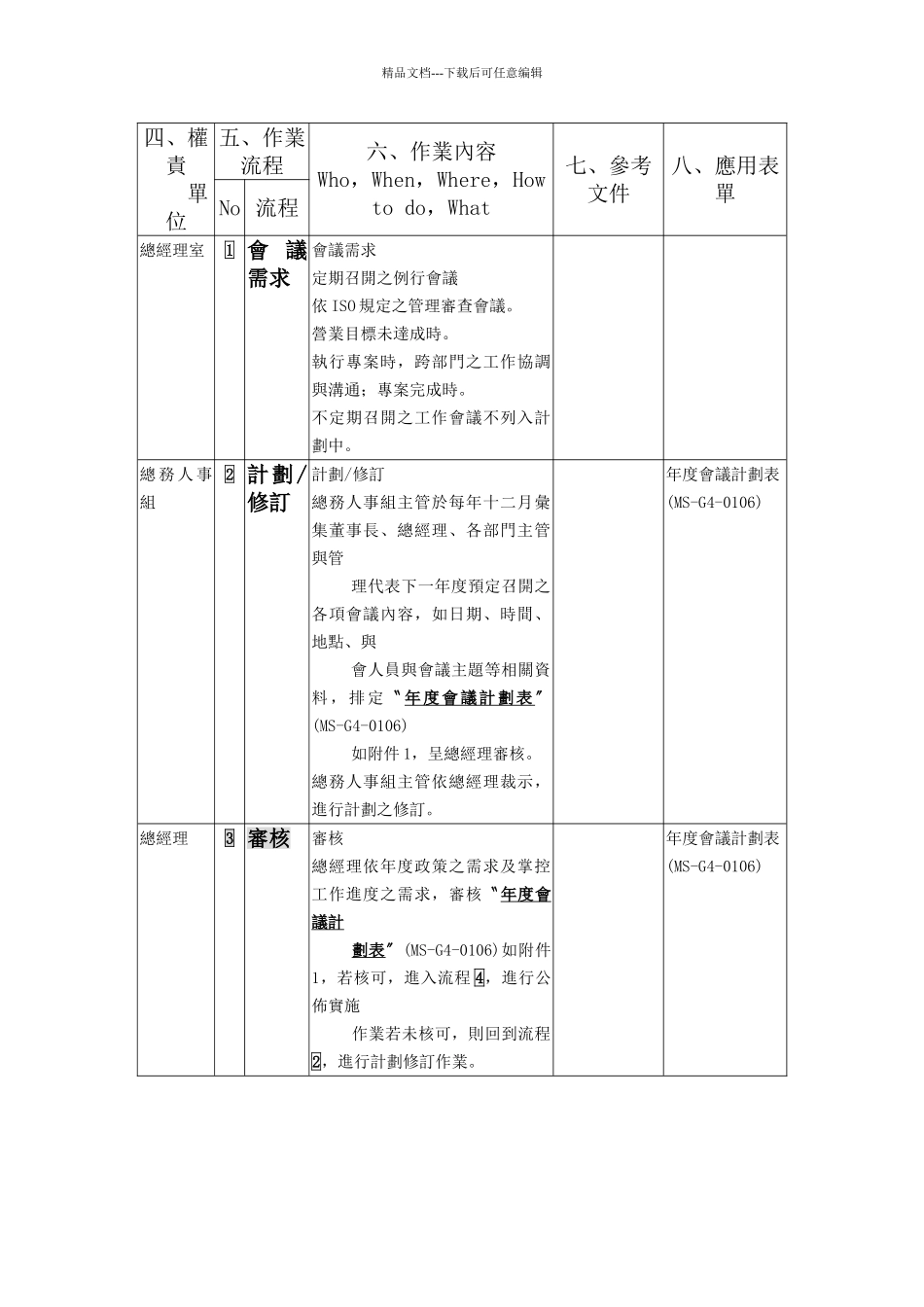 XX公司品质管理程序书——会议管理_第3页