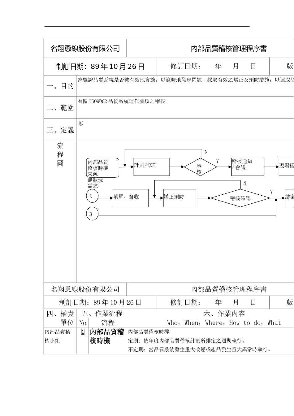 XX公司品质管理程序书——内部稽核_第2页