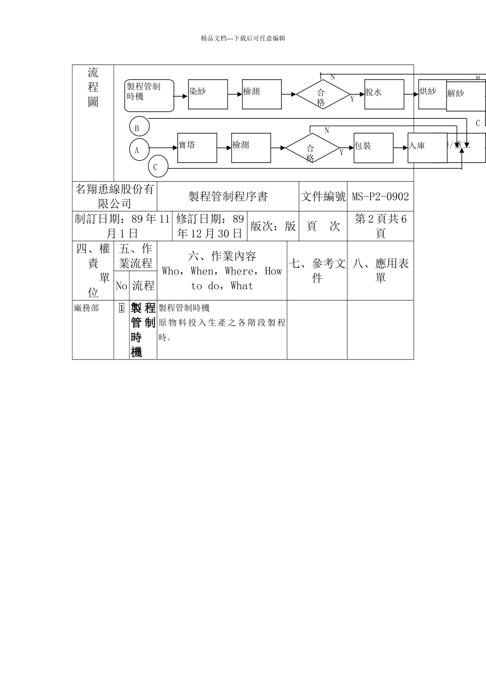XX公司品质管理程序书——制程管制_第3页