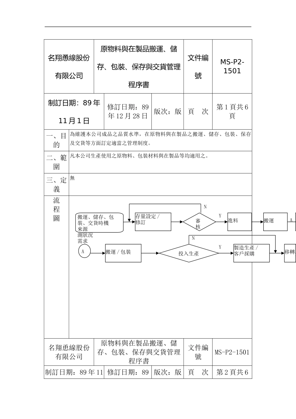 XX公司品质管理程序书——原料搬运_第2页