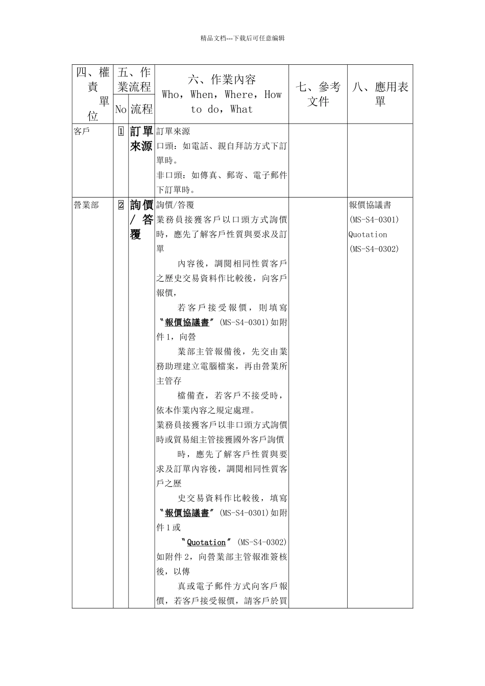 XX公司品质管理程序书——合约审查_第3页