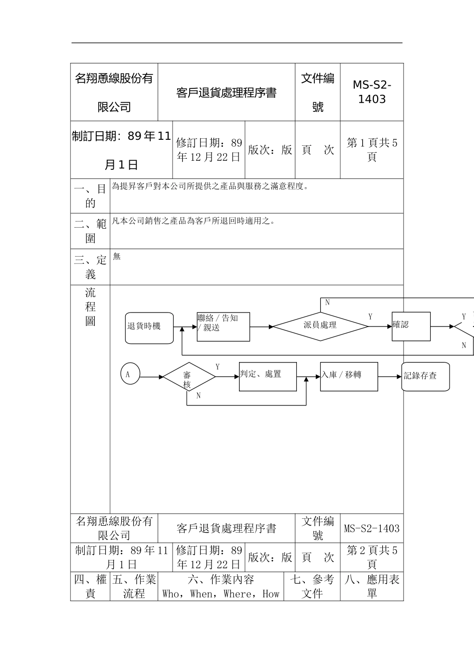 XX公司品质管理程序书——客户退货_第2页