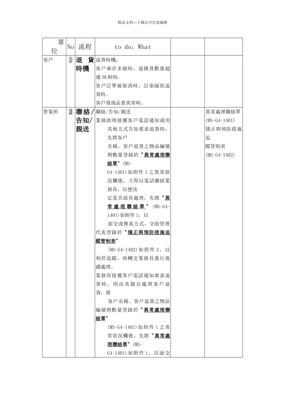 XX公司品质管理程序书——客户退货_第3页