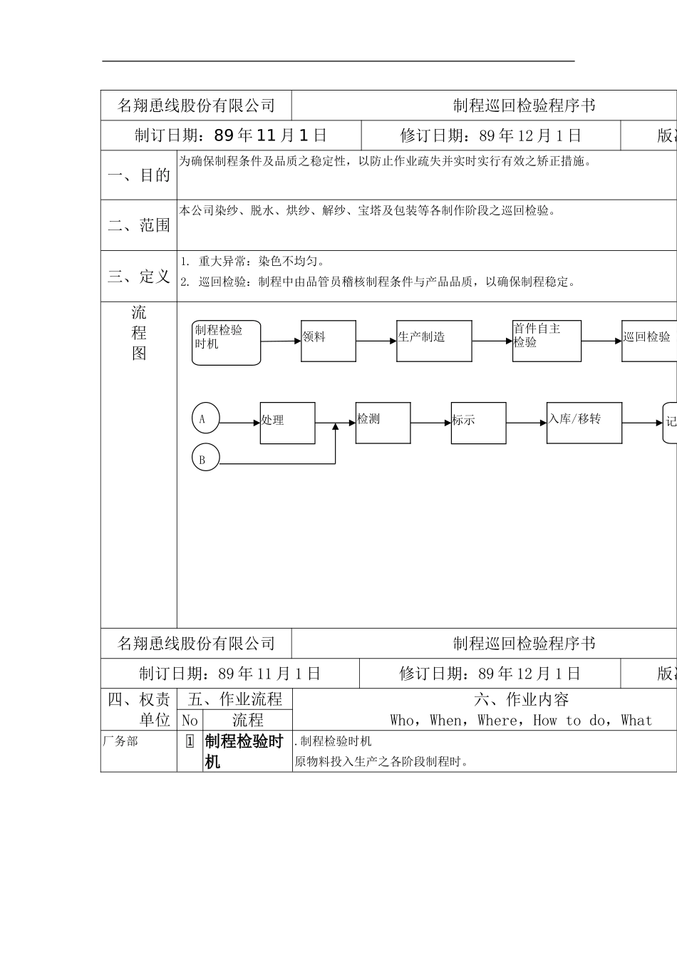 XX公司品质管理程序书——巡回检验_第2页