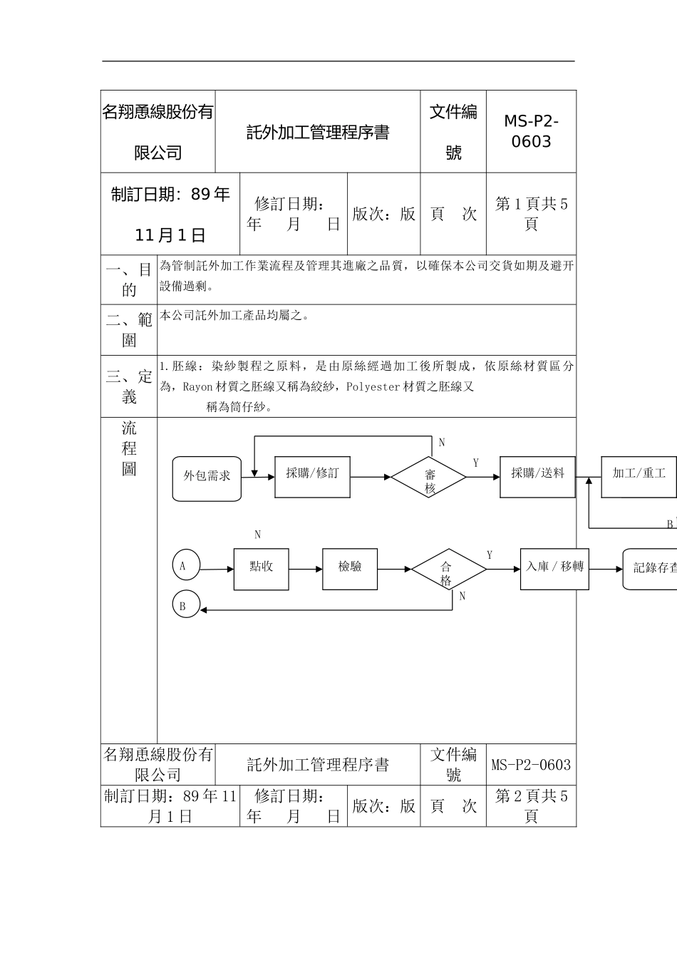 XX公司品质管理程序书——托外加工_第2页