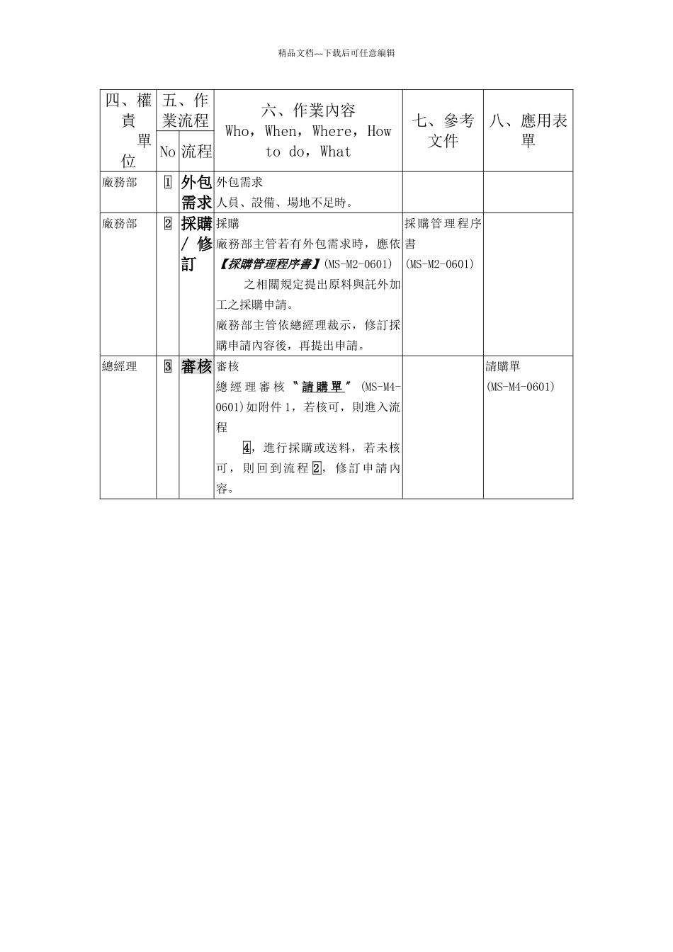 XX公司品质管理程序书——托外加工_第3页