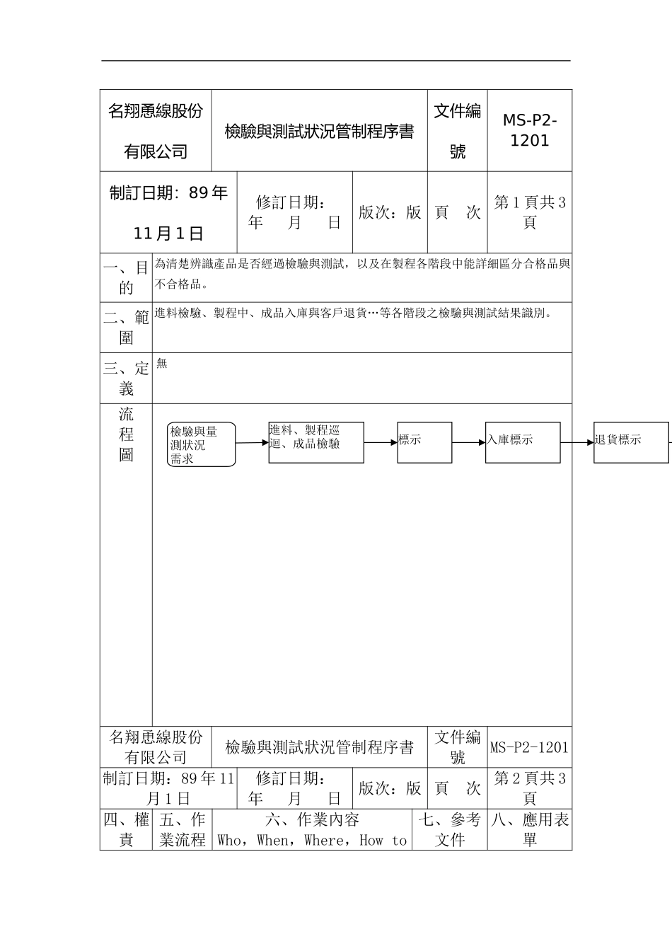 XX公司品质管理程序书——检验与测试状况管制程序书_第2页