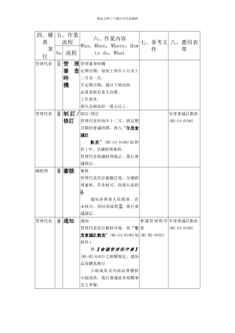 XX公司品质管理程序书——管理审查_第3页