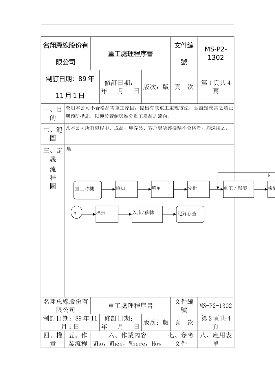 XX公司品质管理程序书——重工处理_第2页