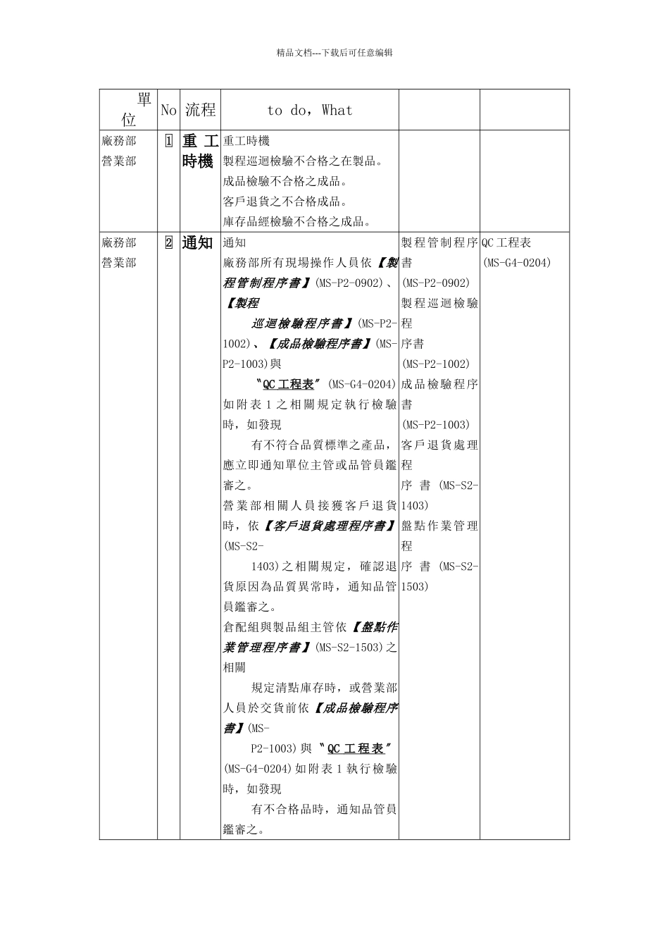 XX公司品质管理程序书——重工处理_第3页