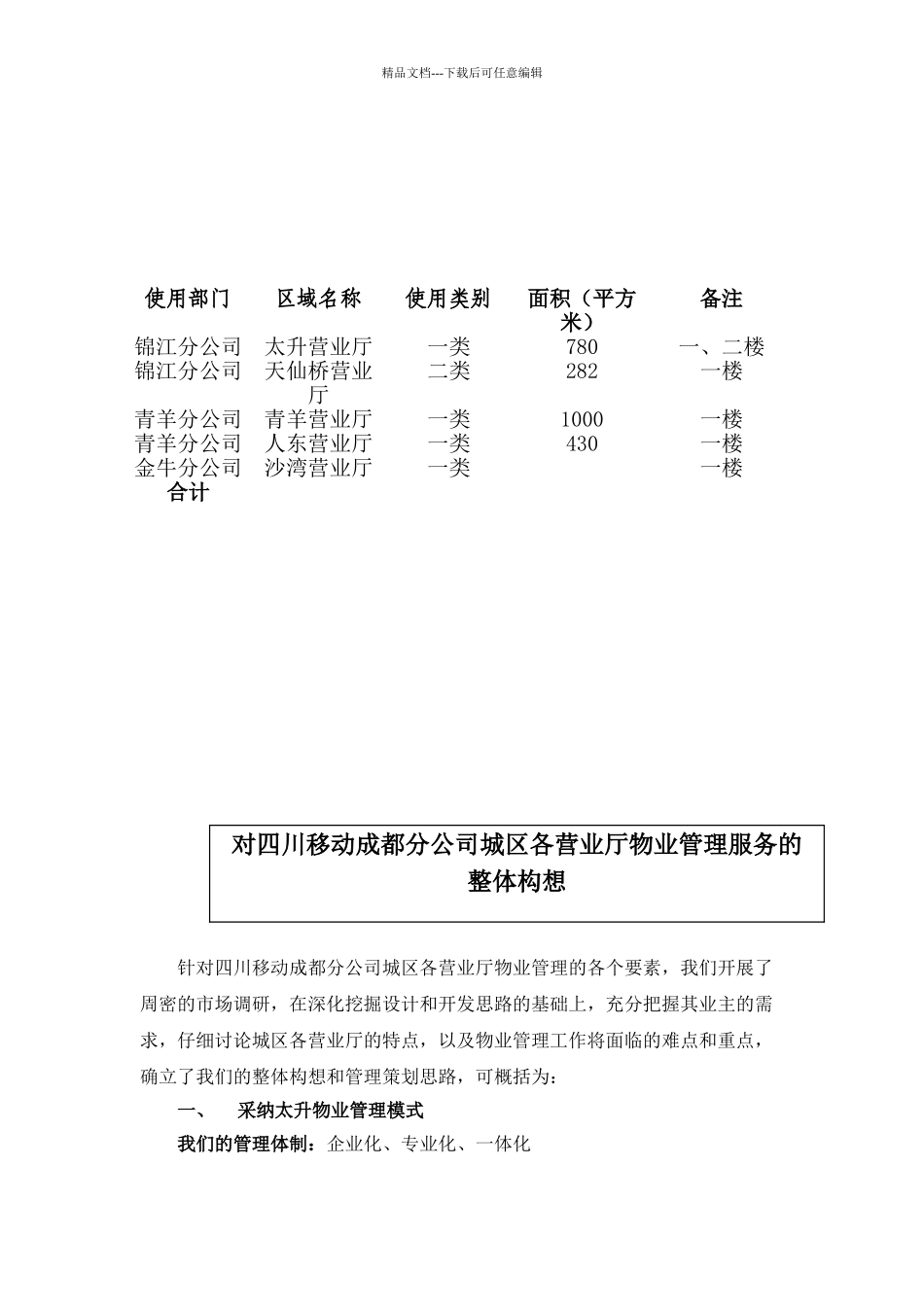 XX公司城区营业厅物业管理投标书_第1页