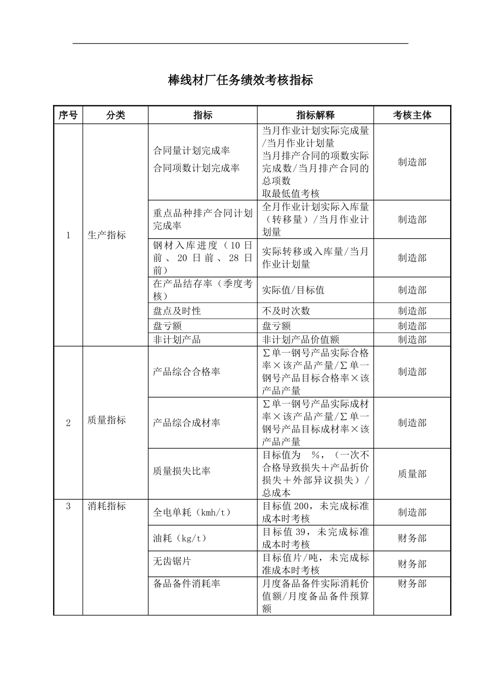 XX公司棒线材厂任务绩效考核指标_第2页