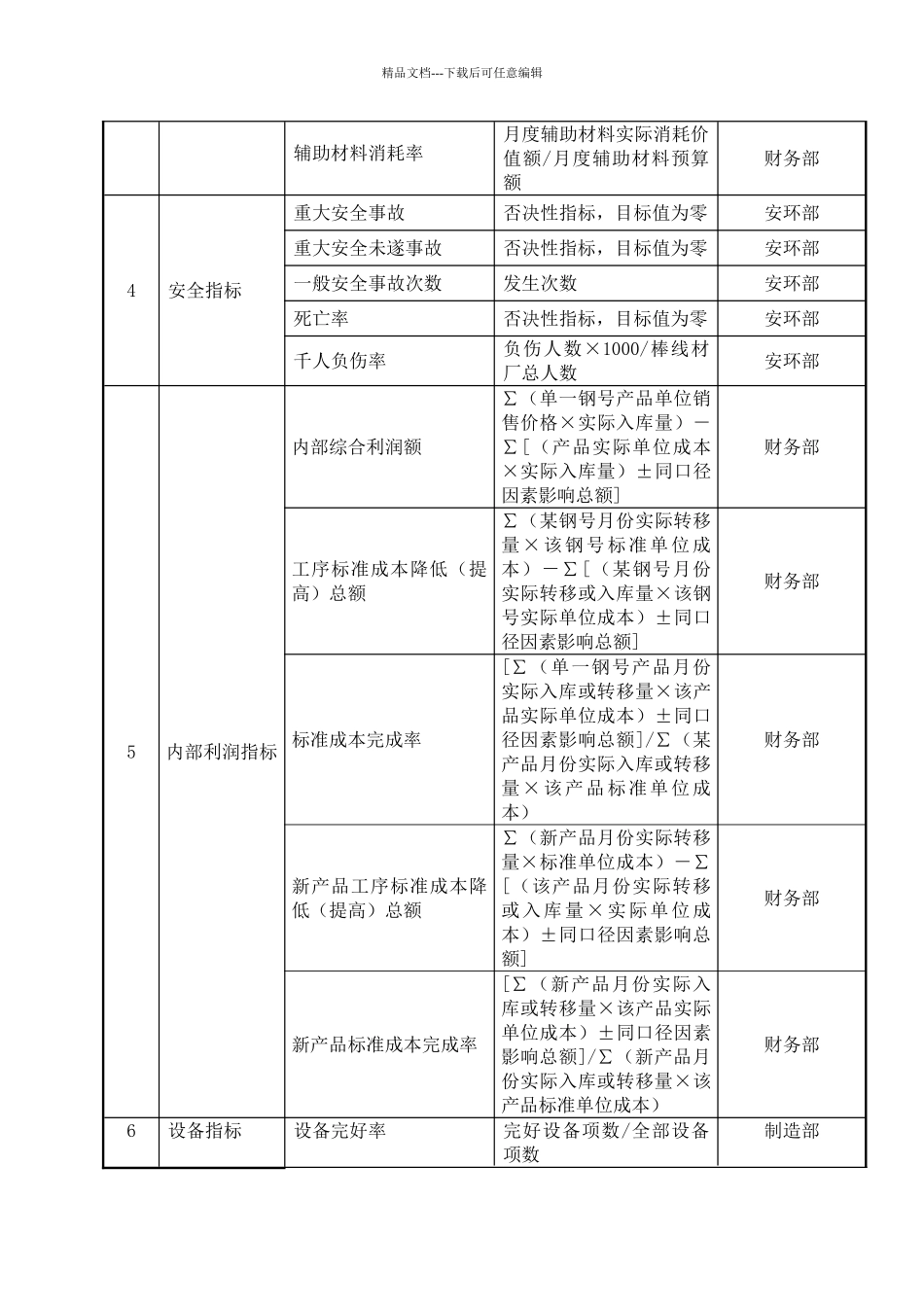 XX公司棒线材厂任务绩效考核指标_第3页