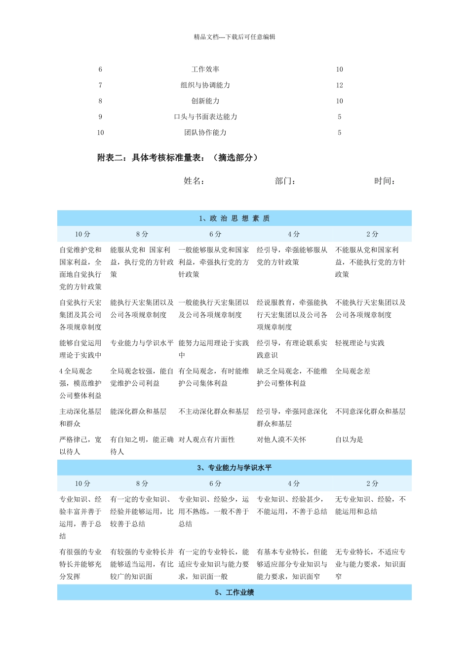 XX公司的绩效管理体系_第3页