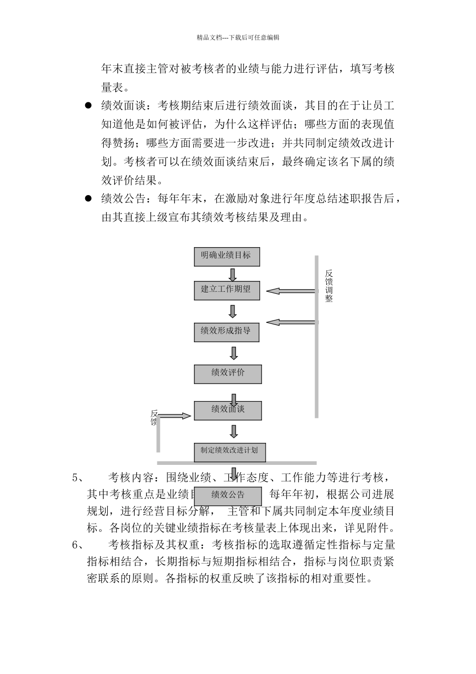 XX公司管理层绩效考核办法_第3页