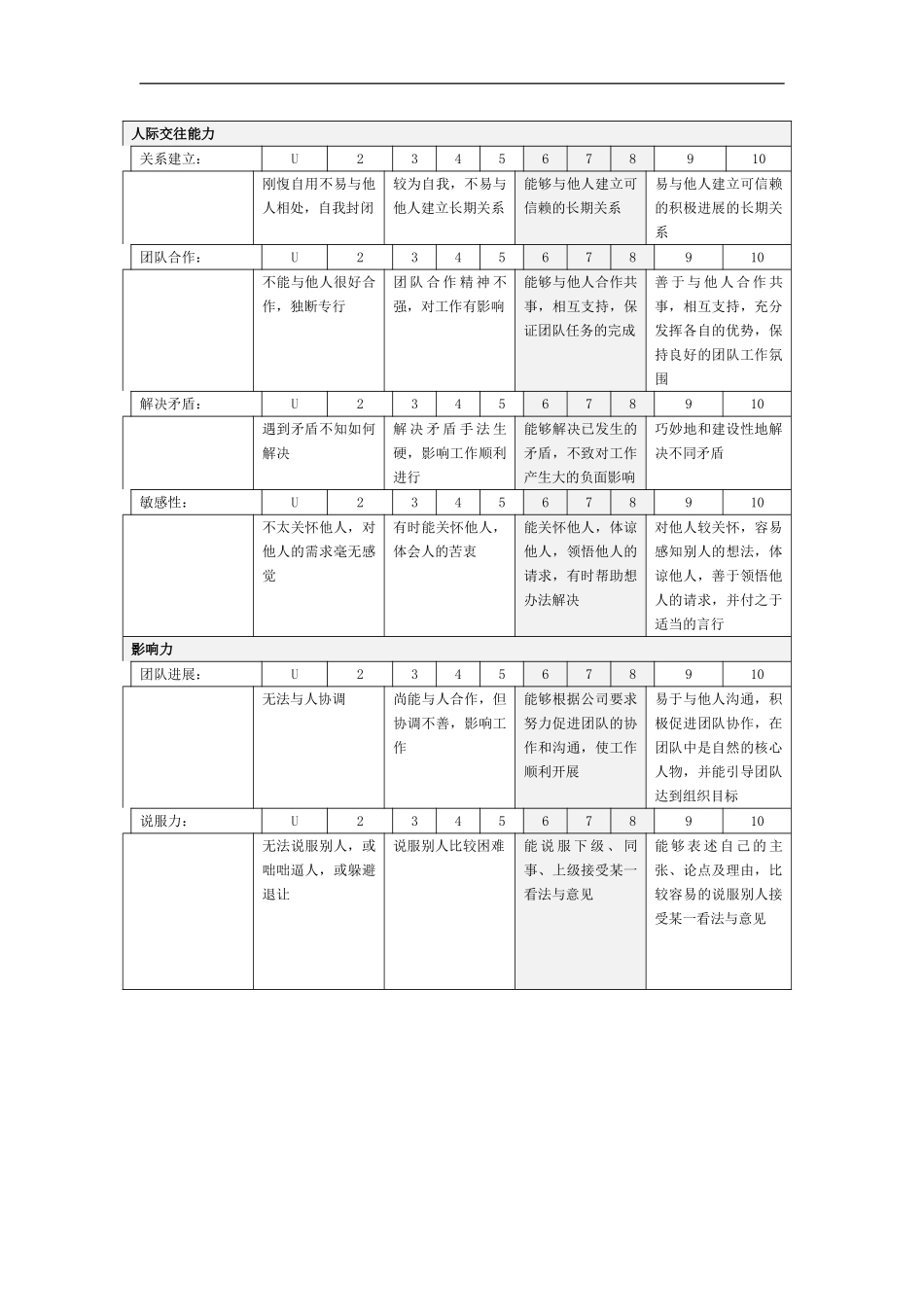 XX公司绩效考核能力注释表_第2页